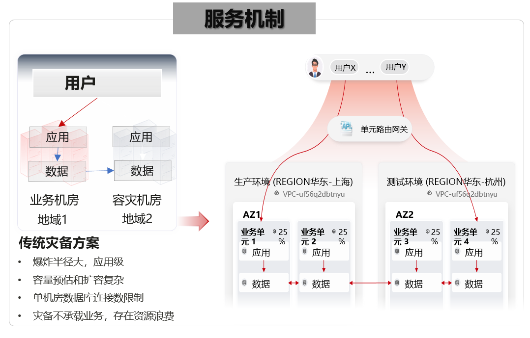 华为云发布ServiceStage：内置优秀业界实践「云应用管理和运维」模板