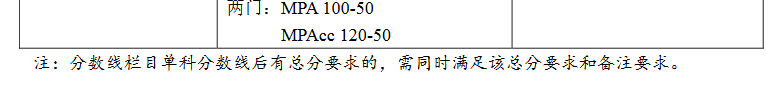 2018北京大学计算机考研分数线,2018年北京大学考研复试分数线已公布