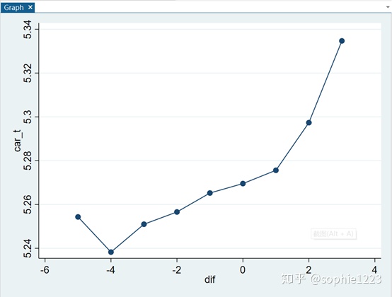 选了combobox里的选项后没激发change事件_stata 事件分析法