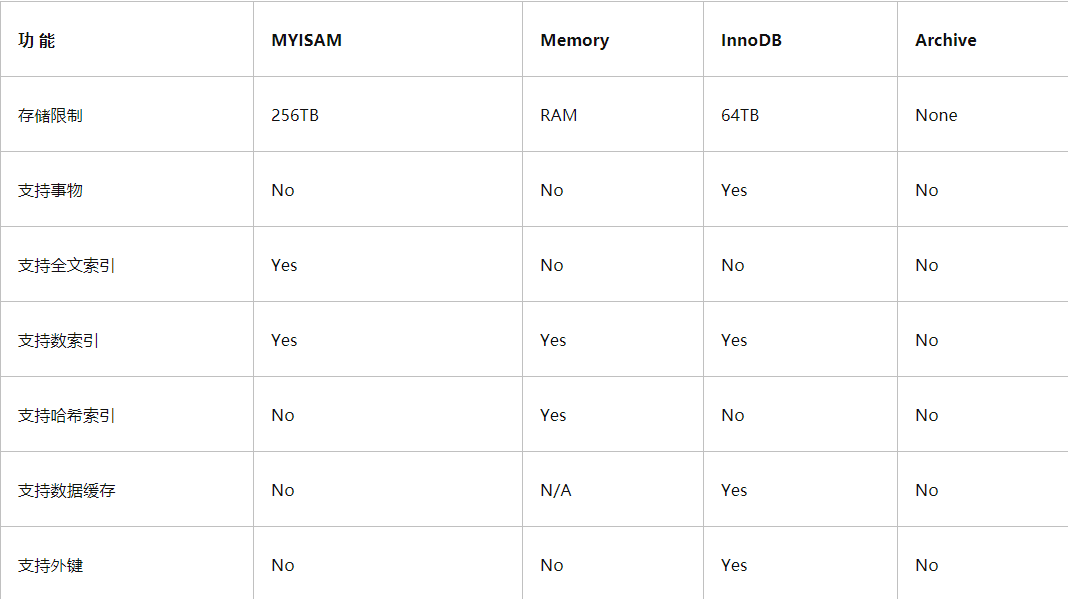 面试必会-MySQL篇