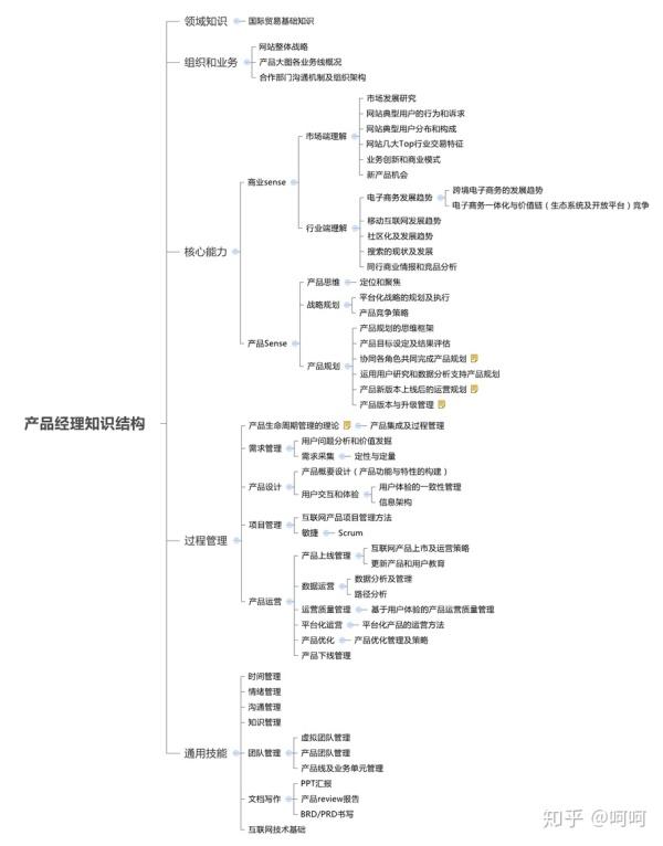 产品战略规划十步法ppt_从管理咨询角度谈如何系统地做产品战略规划？