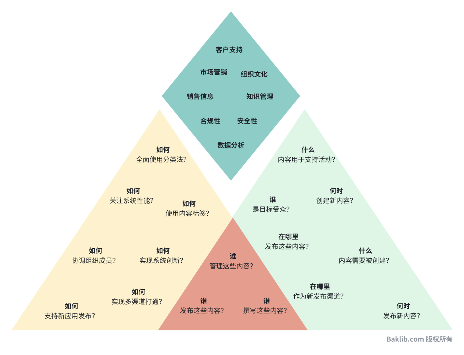 什么是数字体验成熟度，以及数字成熟度的模型计算和实现方法