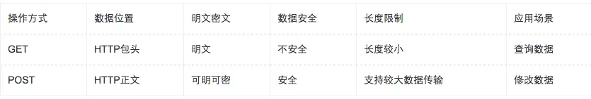 计算机网络面试题