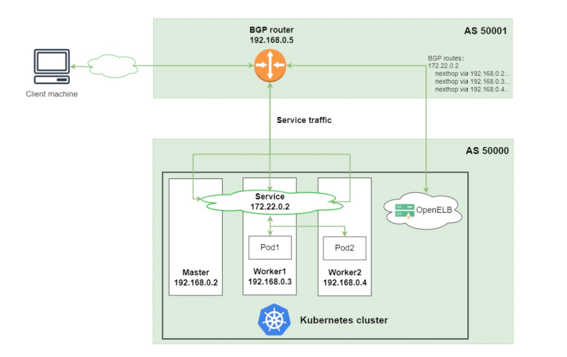 OpenELB部署及应用_YAML_02