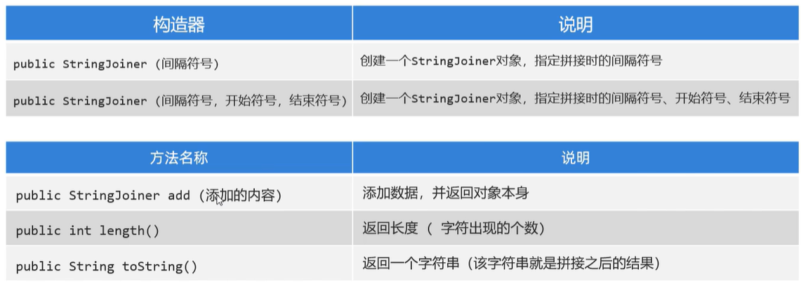 常用API_System_04