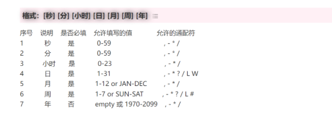 Quartz组件任务调度管理