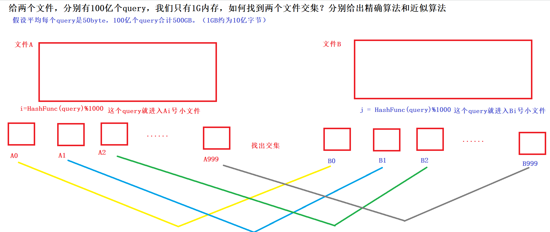 【C++】BloomFilter——布隆过滤器