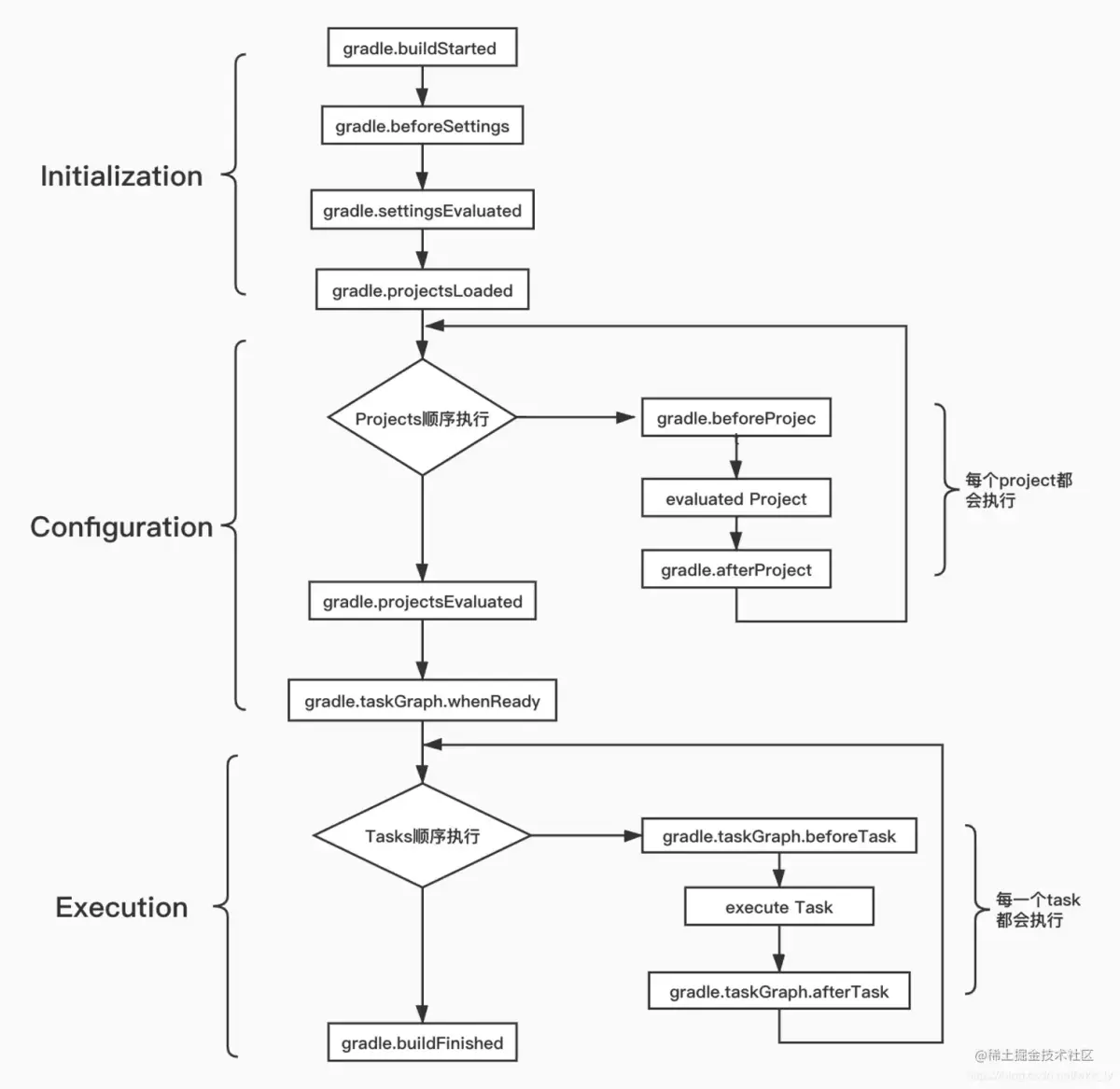 Android Gradle 同步优化