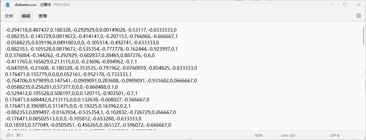 diabeteDataset