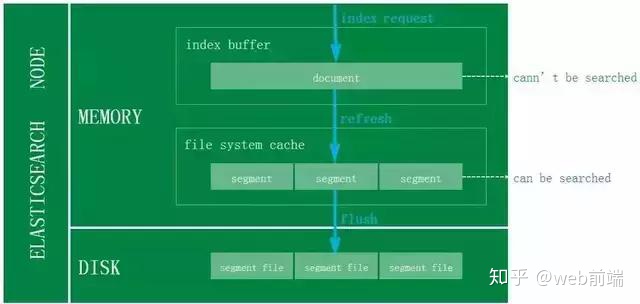 5.6.50 mysql 用什么驱动_日均5亿查询量的京东订单中心，为什么舍弃MySQL用ES？