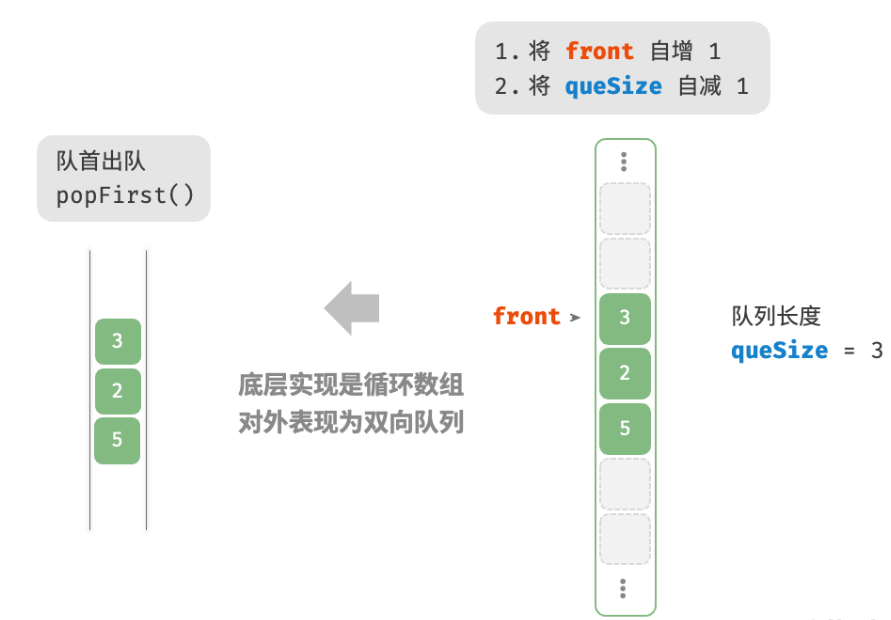 小白备战大厂算法笔试(三)——栈、队列、双向队列