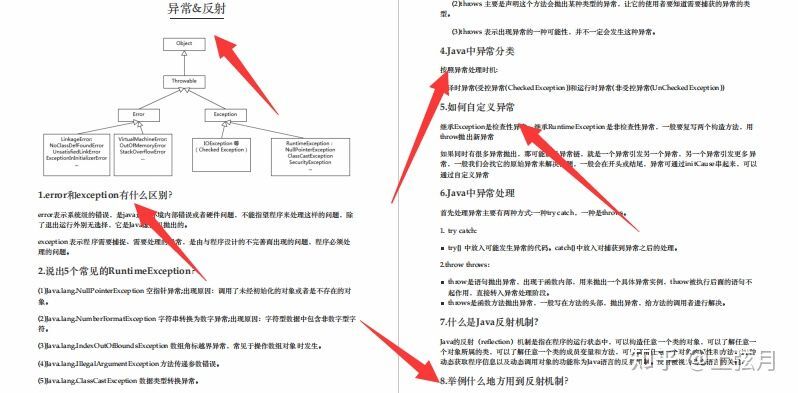 凭这份堪称保姆级别的 Java 面试宝典，已怒斩 3 个大厂 offer(阿里，美团，腾讯）