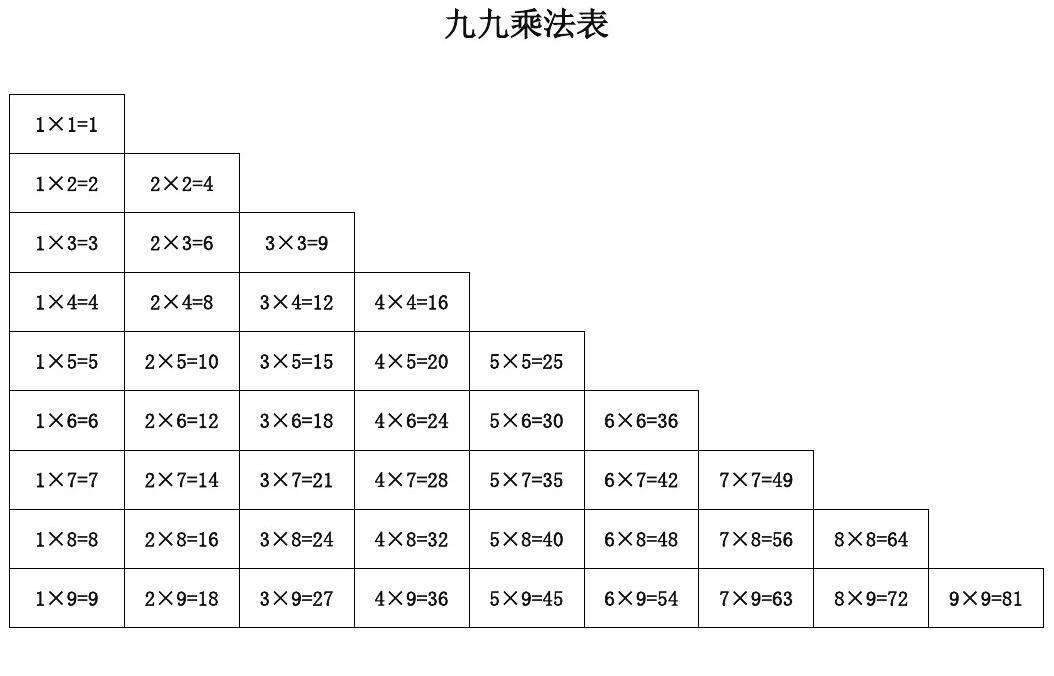 藍橋杯每日一練九九乘法表學生版