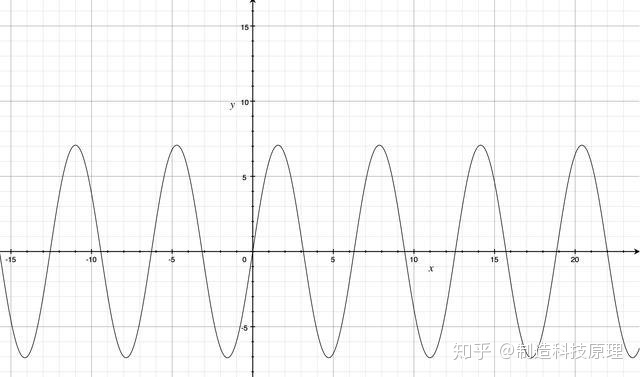 差分电荷密度怎么画_怎么选择滤波电容的容量
