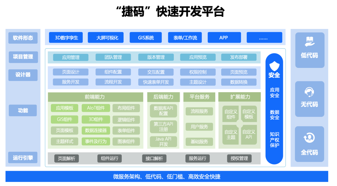 低代码如何帮助企业数字化转型？