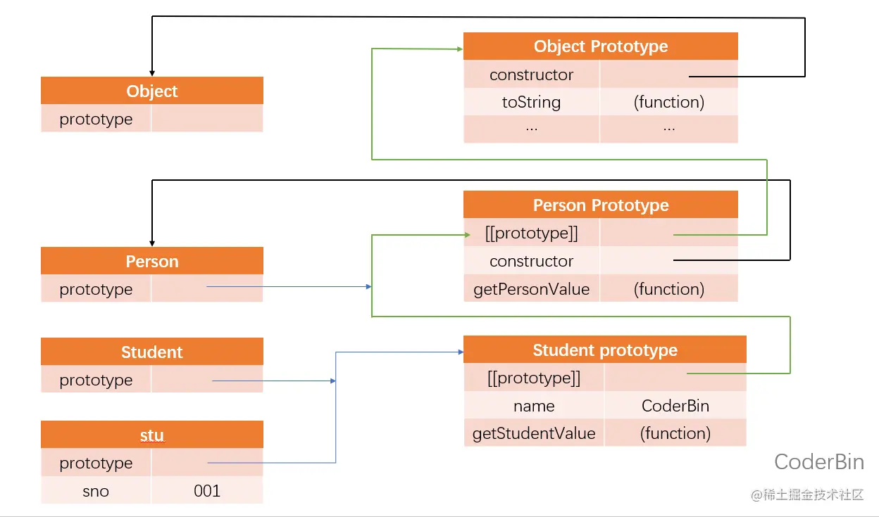 【面试题】关于JavaScript实现继承的六大方案，你都了解过吗？