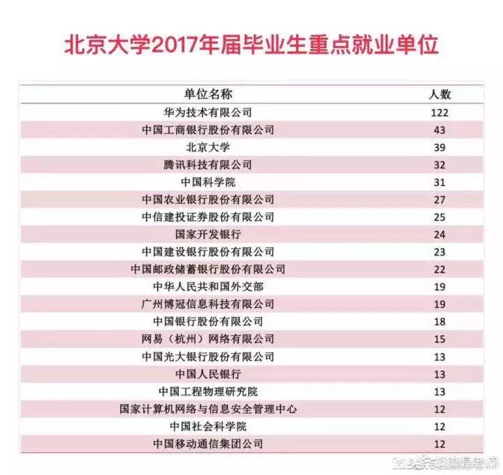有"医疗界华为"之称的千亿巨头迈瑞医疗单方面解约250名应届生,高学历