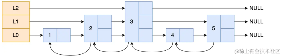 GeoHash之存储篇