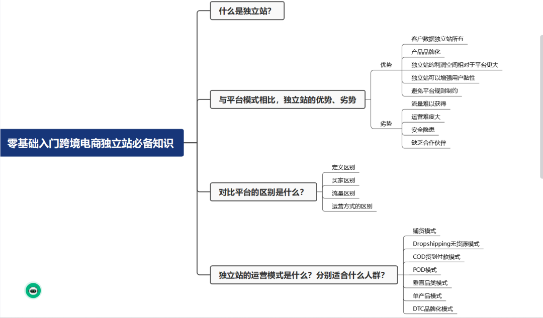 跨境电商独立站深度分析演示网站