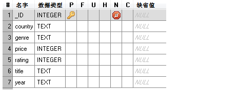 eclipse中查看mysql_eclipse中怎样查看sqlite数据库的表