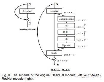 resnet过拟合_残差网络的进化-从ResNet到ResNeSt-CSDN博客