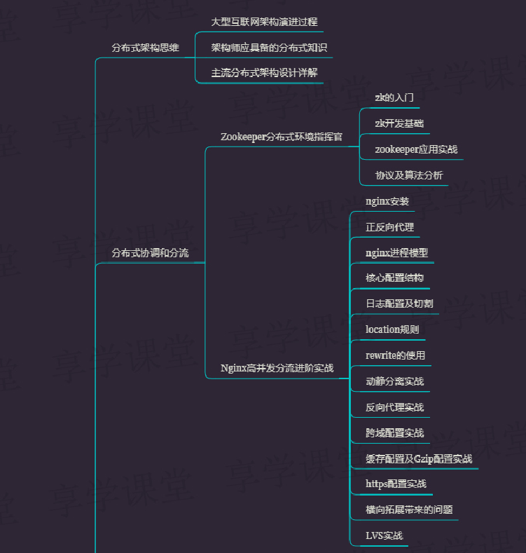 又到了金三银四跳槽季——从底层掌握这些技术 进Bat还是问题吗？