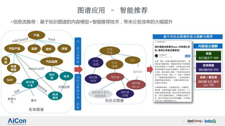 日均數億次檢索請求,百度是如何做大規模知識圖譜構建和應用的?