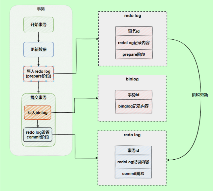 MySQL日志_mysqladmin flushlogsCSDN博客