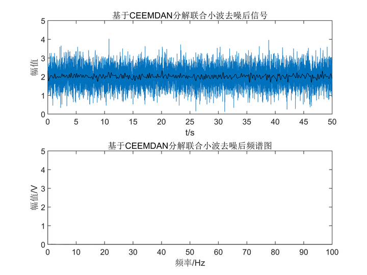 论文关键算法复现：基于CEEMDAN和MPE联合小波阈值的振动信号降噪方法