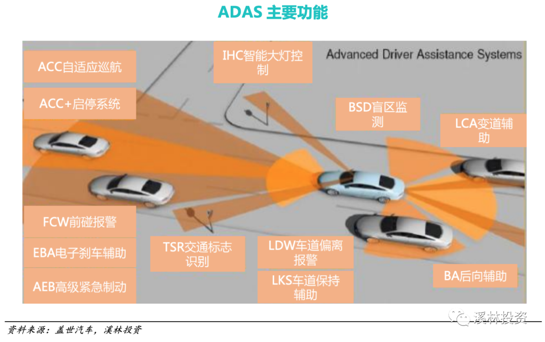 3D视觉传感技术：时间飞行法 (ToF) 技术分析