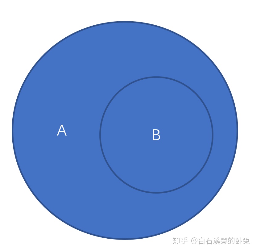 vba两个集合的差集简单数学系列集合