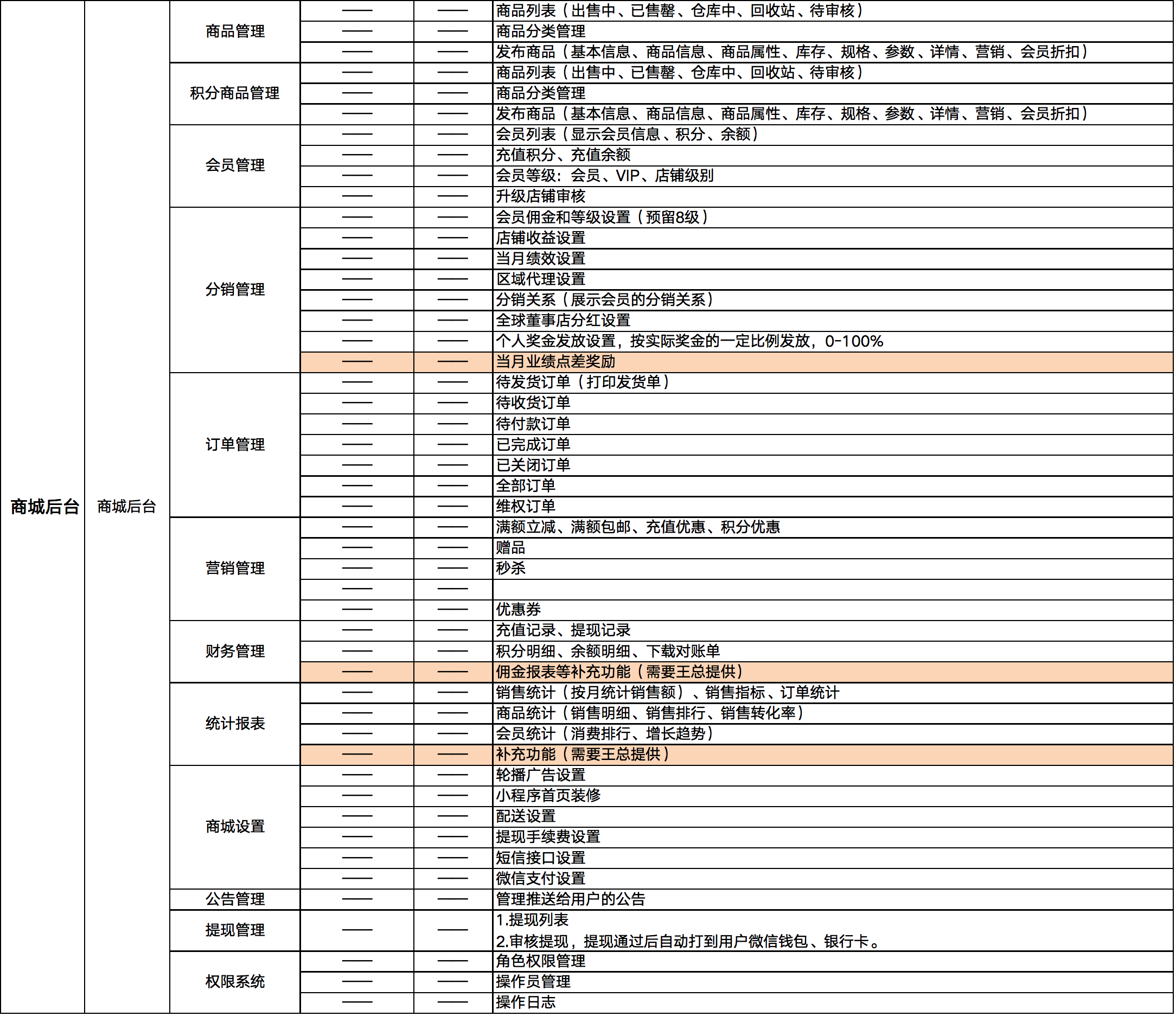 基于SpringBoot Cloud构建的一个商城项目源码分享