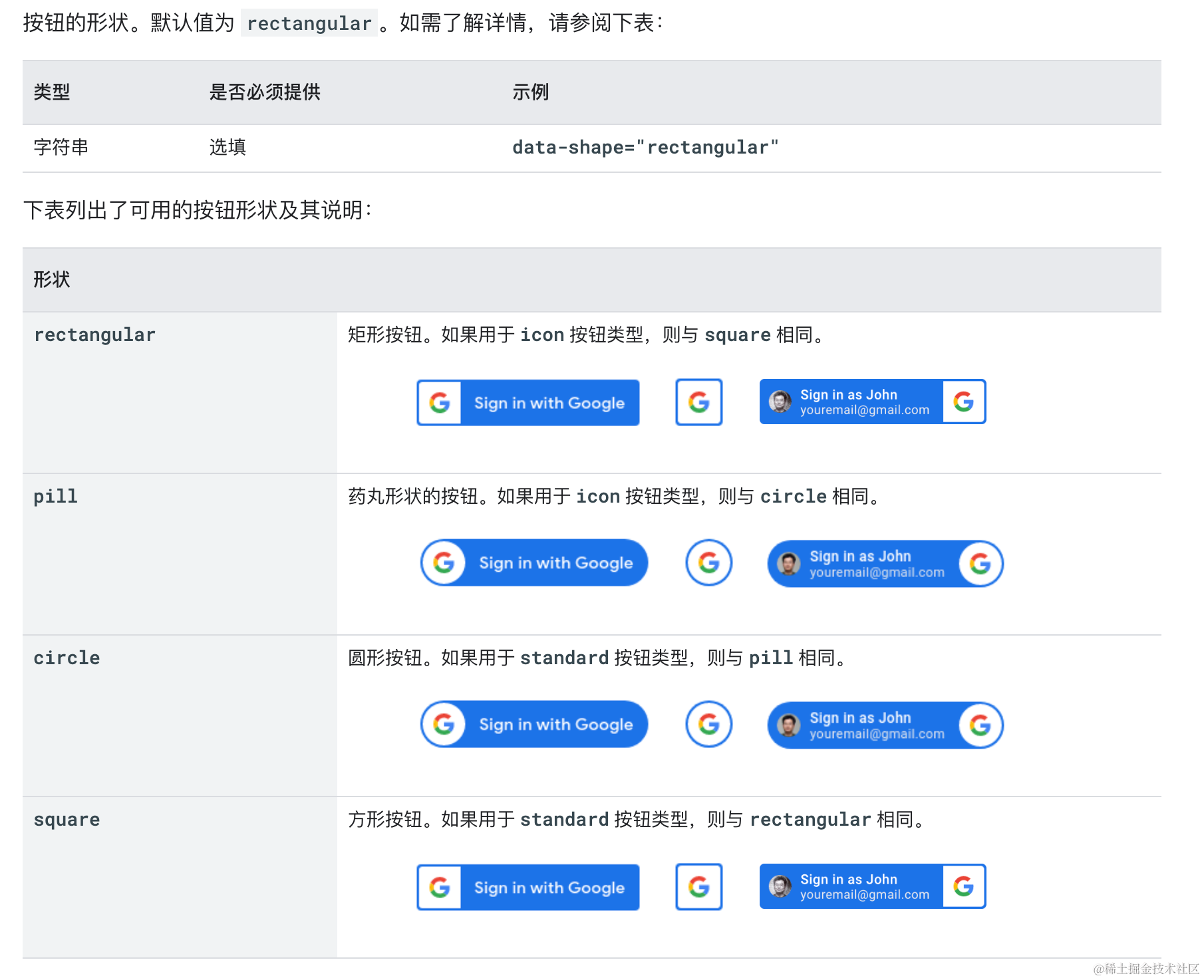 网站侧接入google一键登录_google登录接入-CSDN博客