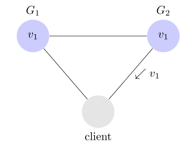 详解 CAP 定理 Consistency（一致性）、 Availability（可用性）、Partition tolerance（分区容错性）