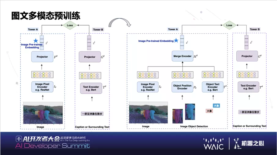 WAIC | 知乎CTO李大海：基于AI的智能社区多模态数据融合研究与实践