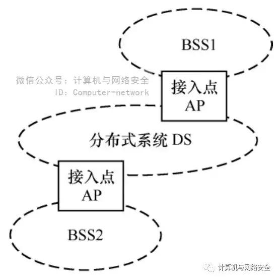 windows7局域网传输到mac_无线局域网安全-CSDN博客