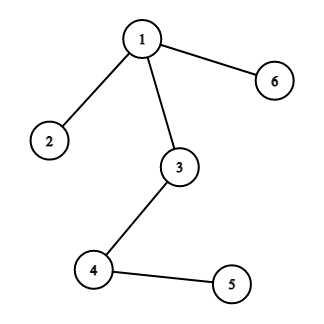 A. Copil Copac Draws Trees(Codeforces Round 875 (Div. 1))