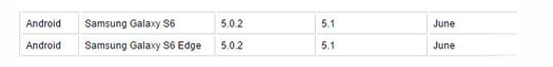 三星s6 android 5.1.1,三星S6将升级安卓5.1，支持无损出图