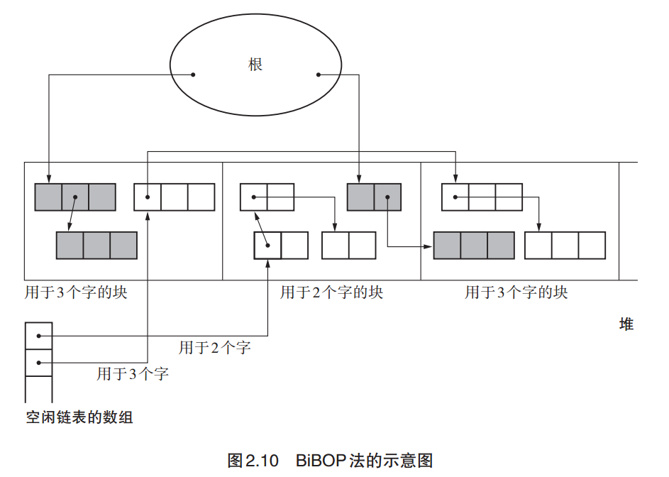 BiBOP法的示意图