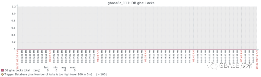 GBASE南大通用-一文读懂如何用Zabbix监控GBase 8c