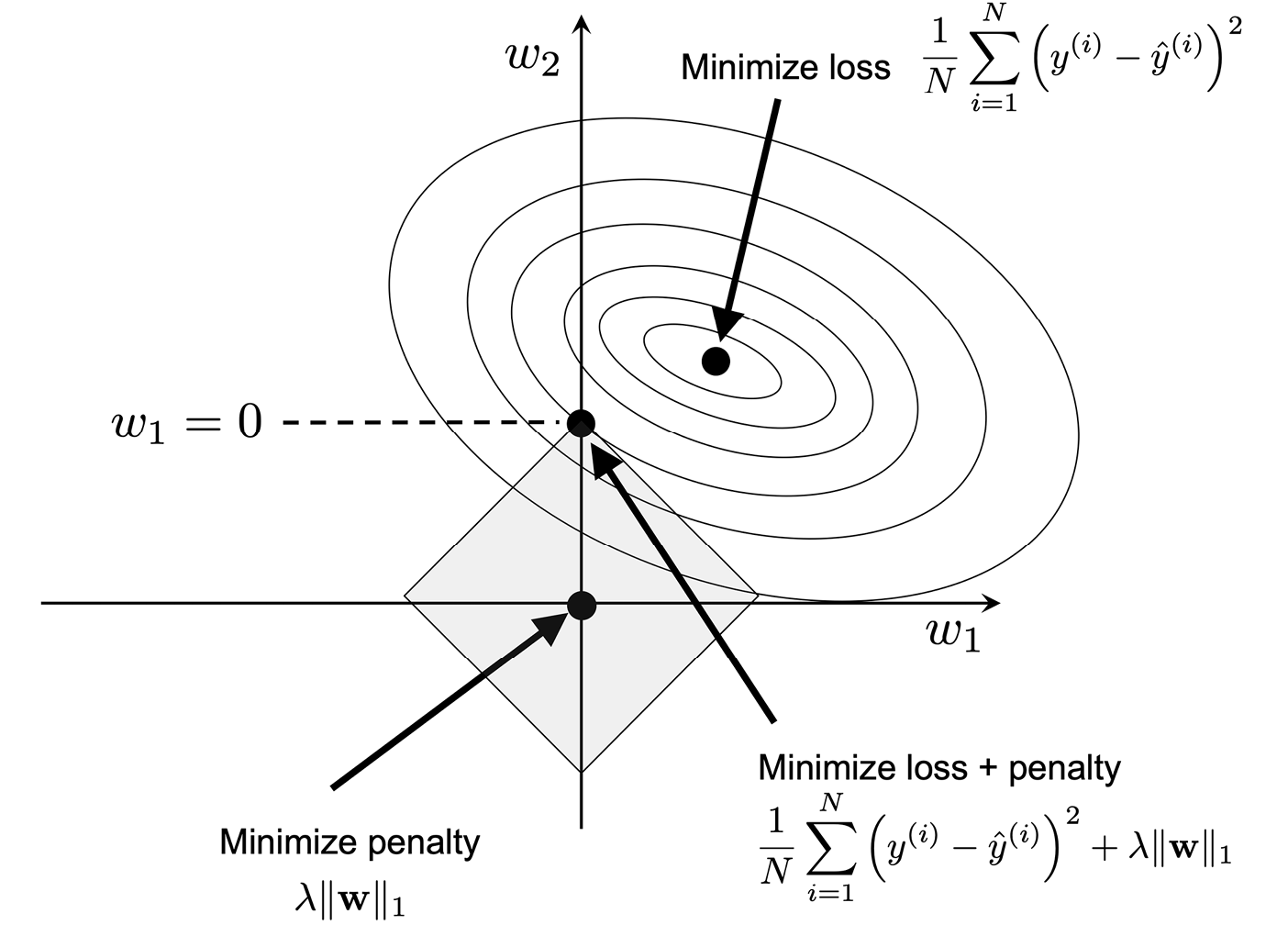 Diagram Description automatically generated