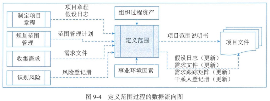 图9-4