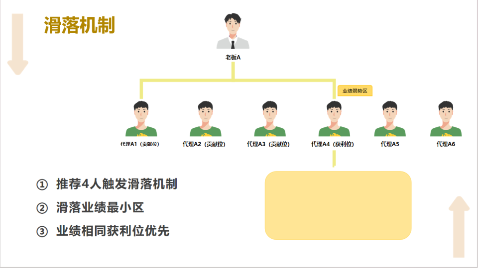 链动3+1模式：引领运营革命的创新之路与优势解析