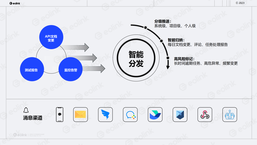 如何在 DevOps 中进行 API 全生命周期管理？