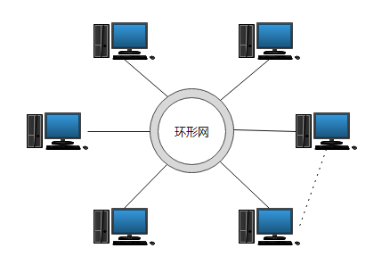 二,网络拓扑图的分类