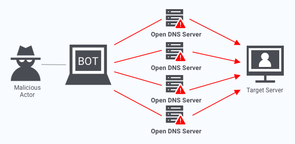 ddos-volumetric-attack