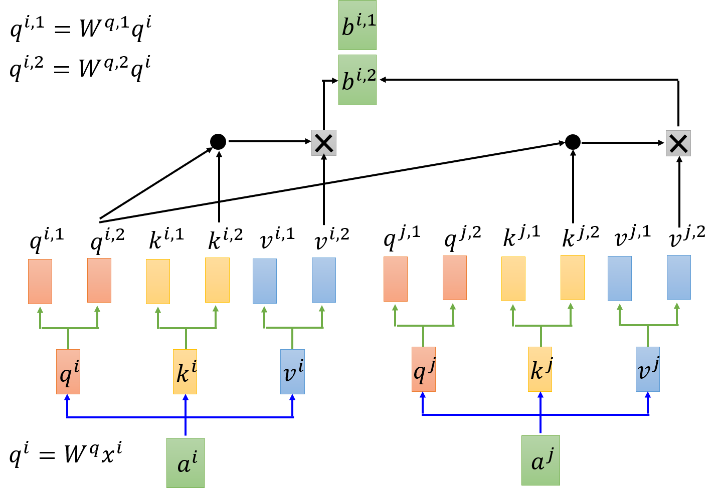 2 head self-attention example