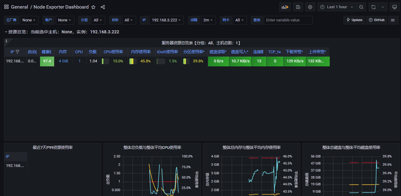 性能监控体系：InfluxDB  Grafana  Prometheus