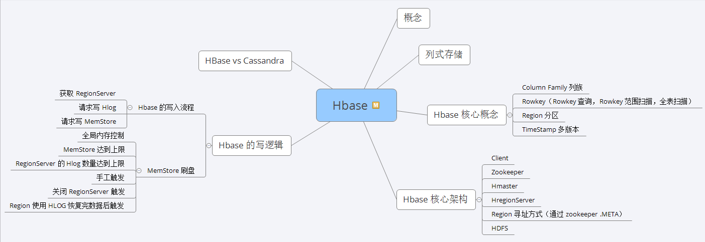 神操：凭借“阿里Java脑图”，成功斩获腾讯、蚂蚁、B站、字节、滴滴等5个Offer