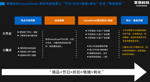 美国电商选品、大促、趋势、案例，掌慧科技首期NewsBreak沙龙干货满满